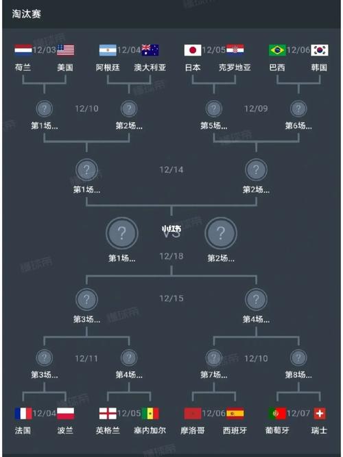 世界杯比分预测分析今天，揭秘世界杯比赛胜负的预测方法  第2张