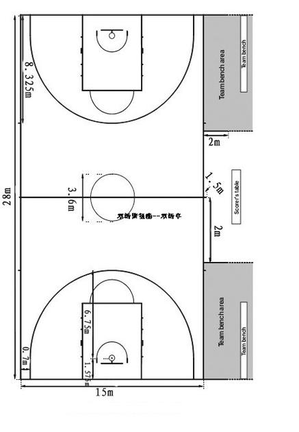 国际篮联篮球场地标准尺寸详解，篮球爱好者必看  第1张