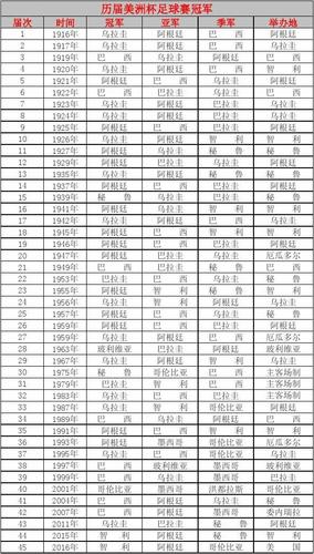 美国拿过几次世界杯冠军，回顾美国足球队的世界杯历程  第1张