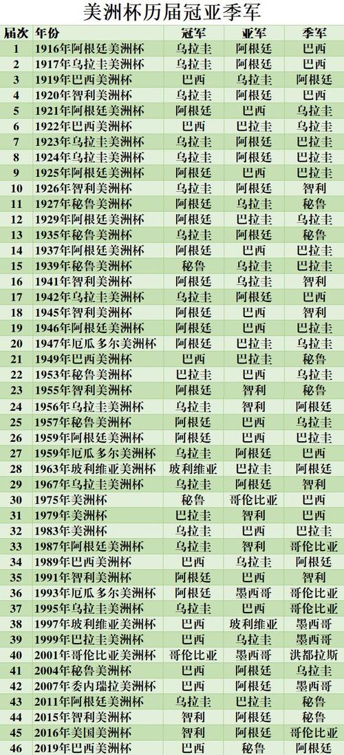 美国拿过几次世界杯冠军，回顾美国足球队的世界杯历程  第2张