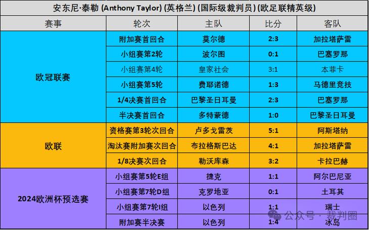 2020欧洲杯小组赛晋级规则，详解小组赛晋级方式  第1张