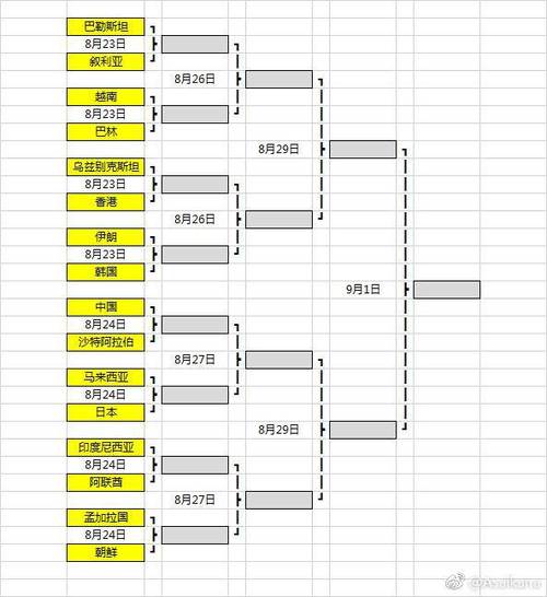 2022年亚运会足球赛预测与分析  第1张