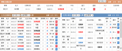 国王杯决赛数据分析及比赛回顾  第2张