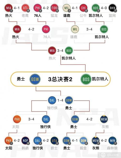 2022NBA总决赛赛制，新赛制公布！  第1张