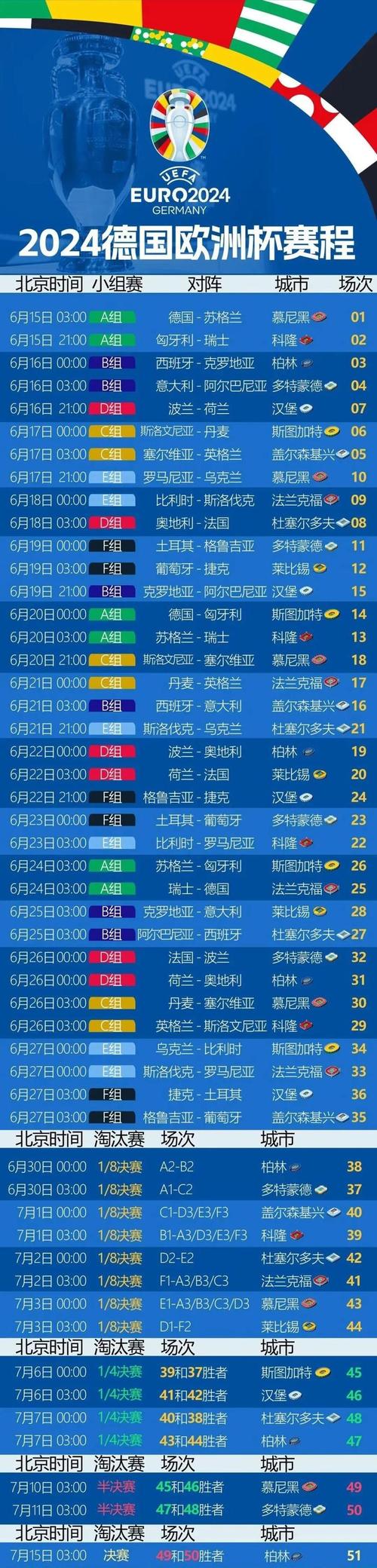 2021年欧洲杯决赛当地时间是什么？  第2张