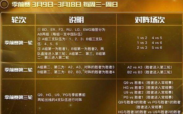 季前赛排位有必要打吗s12，析季前赛对于s12的影响  第1张