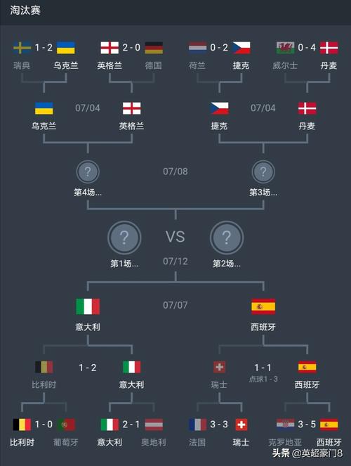 捷克VS葡萄牙，欧洲杯18决赛预测及战术分析  第1张