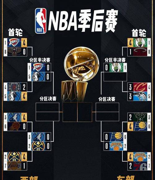 2012NBA西部季后赛对阵，精彩的西部赛场对决  第1张