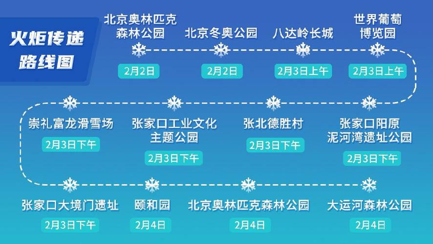 北京2022年冬奥会火种抵达北京，冬奥会火炬传递路线和活动安排  第2张