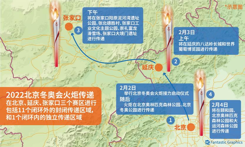 北京2022年冬奥会火种抵达北京，冬奥会火炬传递路线和活动安排  第1张