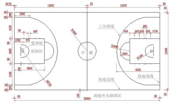 如何正确标注篮球场中线延长线尺寸，篮球场设计必备技能  第2张