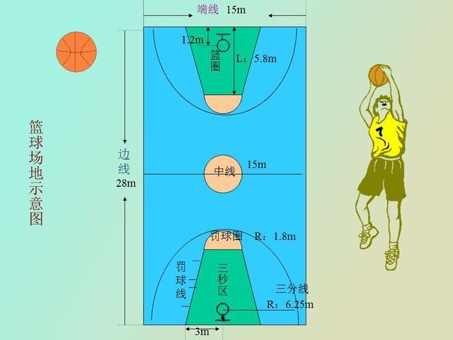 如何正确标注篮球场中线延长线尺寸，篮球场设计必备技能  第1张