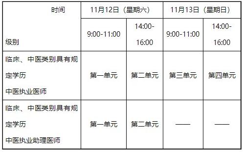 2022年时间安排，全国医师资格时间公布  第1张