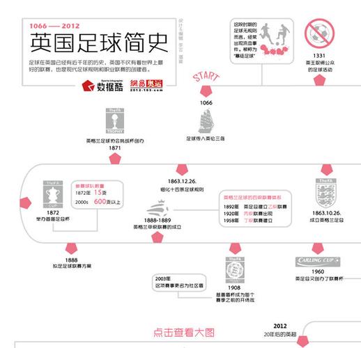 国际足球联合会成立时间，重要足球历史事件回顾  第1张