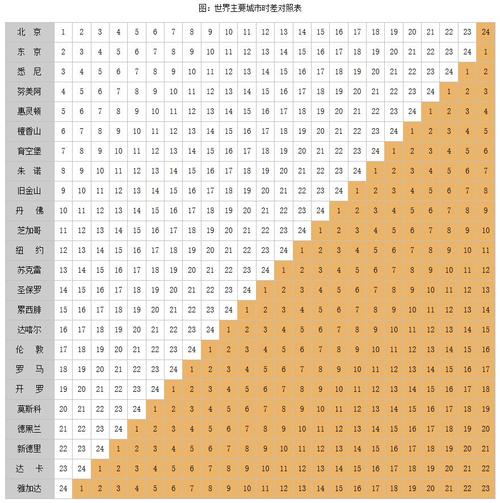 豪登省南非时间，南非豪登省的时区及时间介绍  第2张