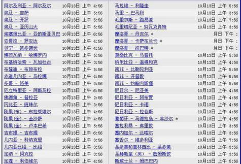 豪登省南非时间，南非豪登省的时区及时间介绍  第1张