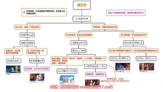 诺艾尔邀约任务第二章遗迹守卫怎么打，攻略享  第1张