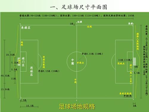 2022世界杯足球场，介绍世界杯足球场的建设和规划  第2张