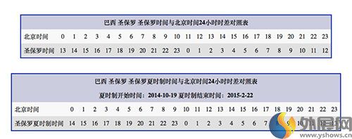 巴西现在几点？  第2张