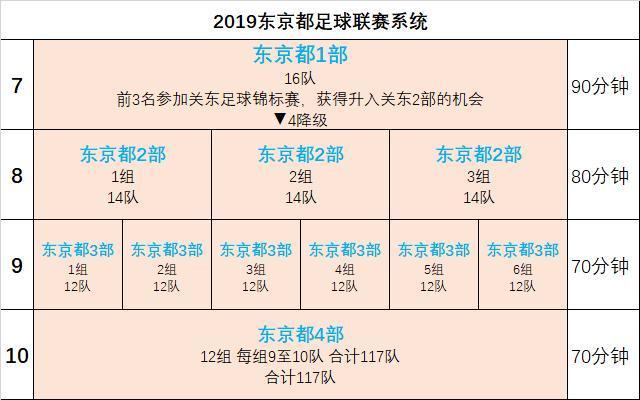 日本乙级联赛赛制，详解日本乙级联赛的比赛规则和赛制  第2张