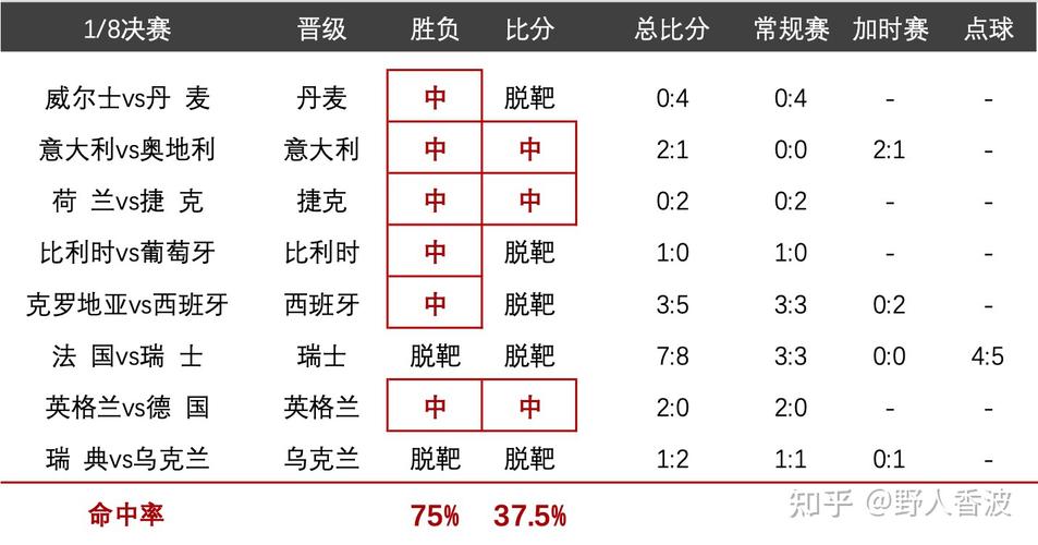 2021年欧洲杯淘汰赛，精彩赛事回顾与分析  第1张