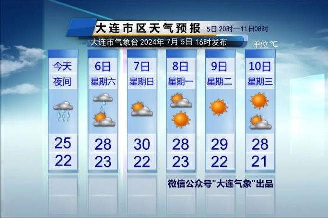 法兰克福时间天气，实时了解法兰克福天气预报  第1张