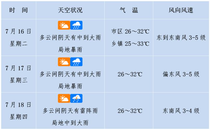 法兰克福时间天气，实时了解法兰克福天气预报  第2张