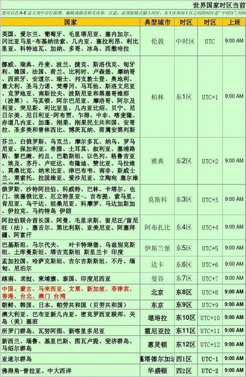 斯洛伐克当地时间，了解斯洛伐克的时区和时间  第1张