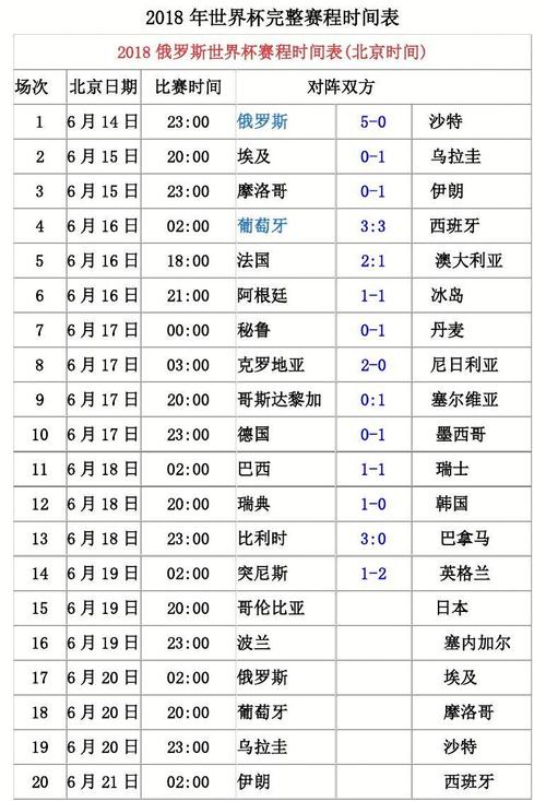 2018年世界杯具体时间安排表  第2张