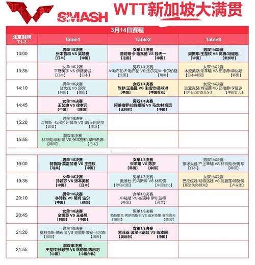 2022wtt乒乓球决赛，最新赛程和比赛结果  第1张