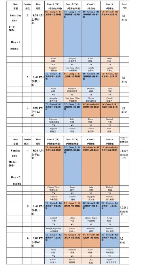 2021年尤伯杯时间公布，赛程安排比赛规则全解读  第2张