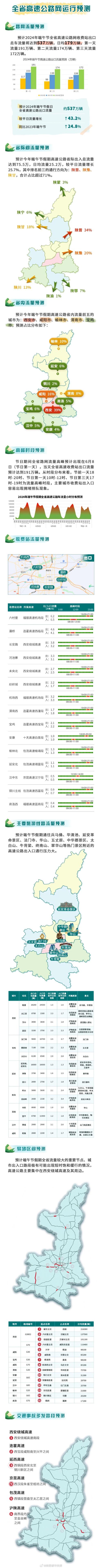 端午节放假2021年放几天高速，全国高速公路时间  第1张