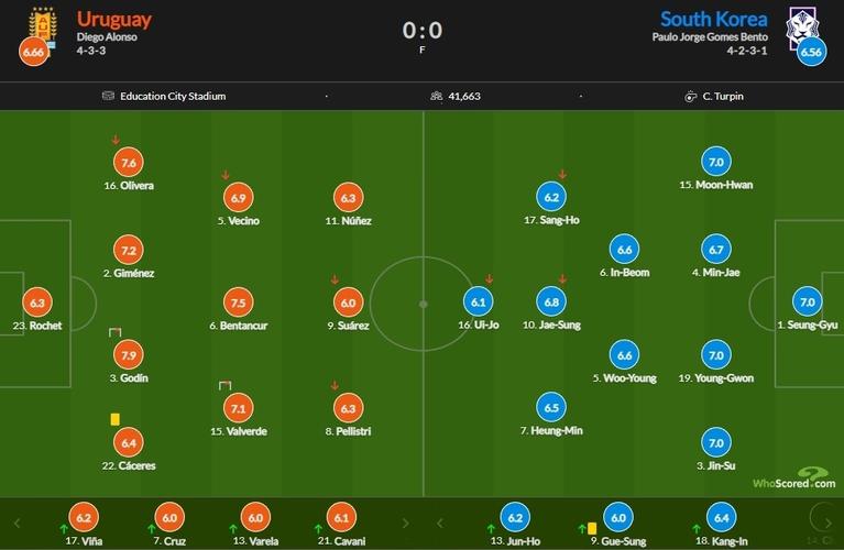 韩国队VS乌拉圭实力对比与战术分析  第1张