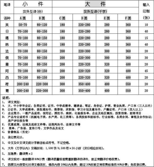 意大利语翻译价格谁能报个价，了解翻译行业的价格体系  第2张