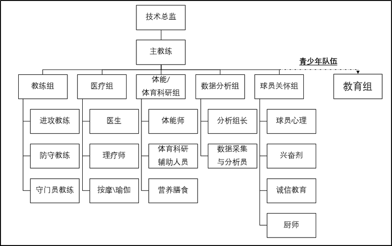 国家队教练组成员，了解国家队教练组的人员构成  第1张