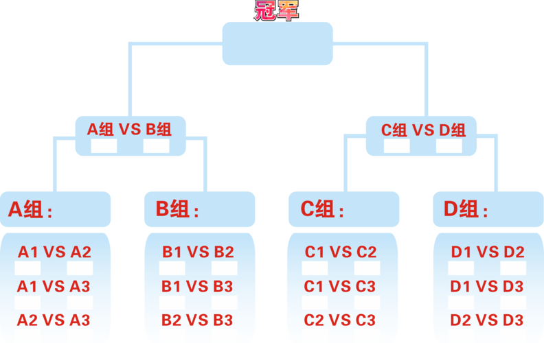 全运会男篮预赛分组公布，各组实力分析  第2张