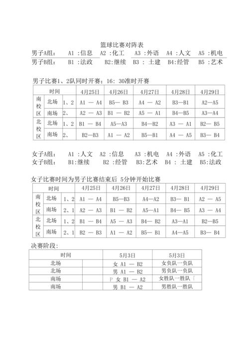 2021CBA篮球赛程全介绍，各队实力对比+最新赛程时间表  第2张