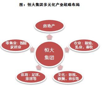 恒大国际化战略，探讨恒大在海外市场的发展策略  第1张