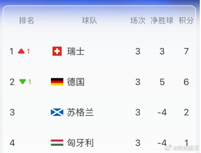 德国足球联赛积分排名，最新积分榜单  第1张