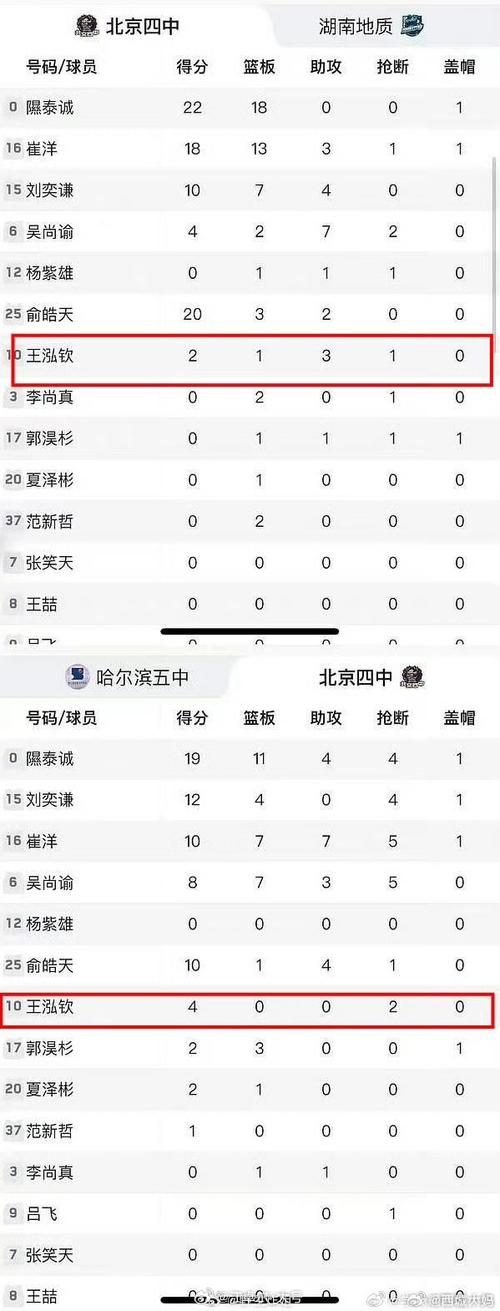 全国篮球前十的高中，介绍全国篮球强校排行榜  第1张