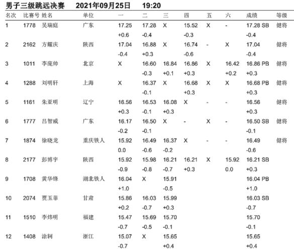 2021年全国大学生田径运动会，精赛事回顾与成绩排名  第1张