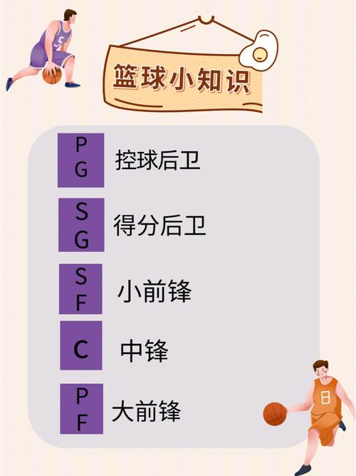 篮球小前锋和得分后卫的区别，介绍篮球不同位置的职责与技能要求  第2张