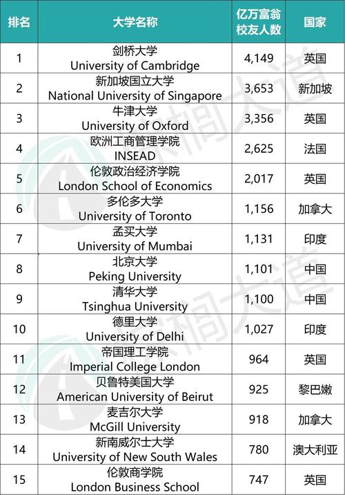 迈阿密大学世界排名，了解迈阿密大学在全球高校排名中的表现  第2张