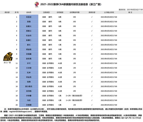 2021至2022年cba广厦外援，广厦队外援阵容预测  第1张