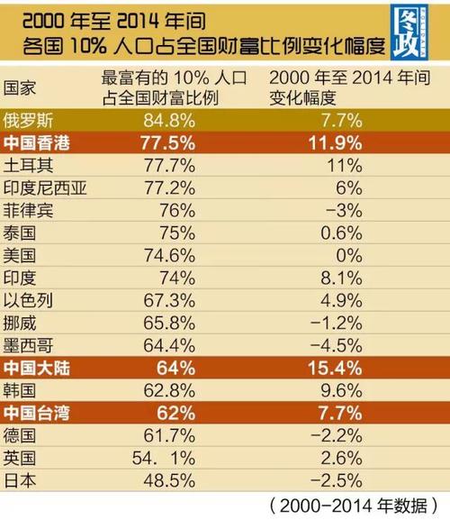 哥伦比亚究竟比中国富裕吗？介绍两国财富差距的真相  第2张