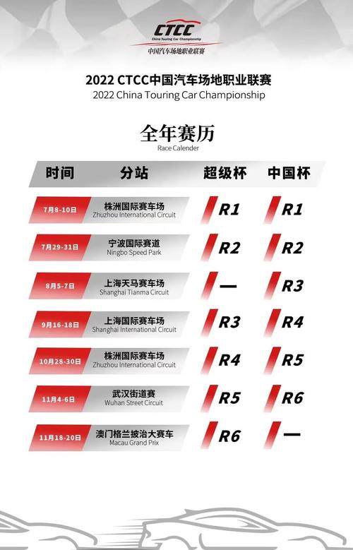 2022年哪些国际赛事值得关注？  第1张