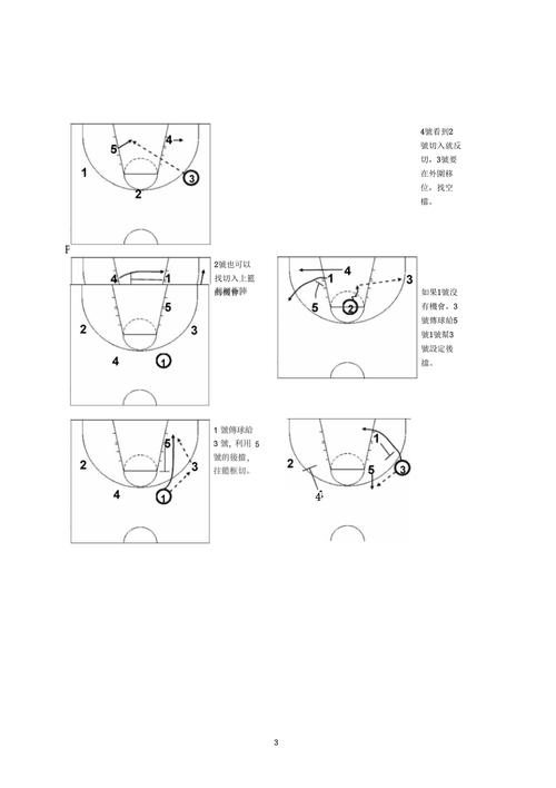 篮球防守方和进攻方规则，详细介绍篮球比赛中的进攻和防守步骤  第1张