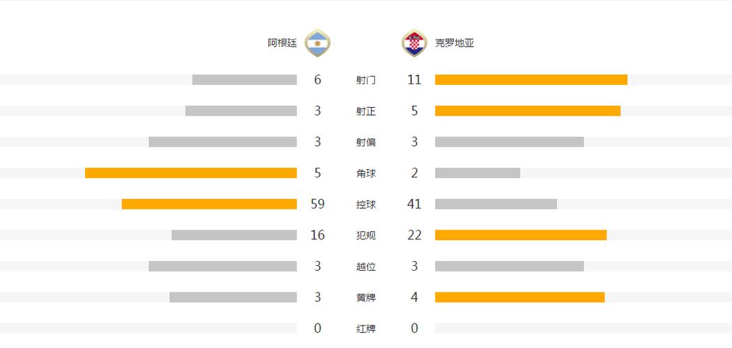 法国vs阿根廷预测，比赛前瞻分析及胜负预测  第2张