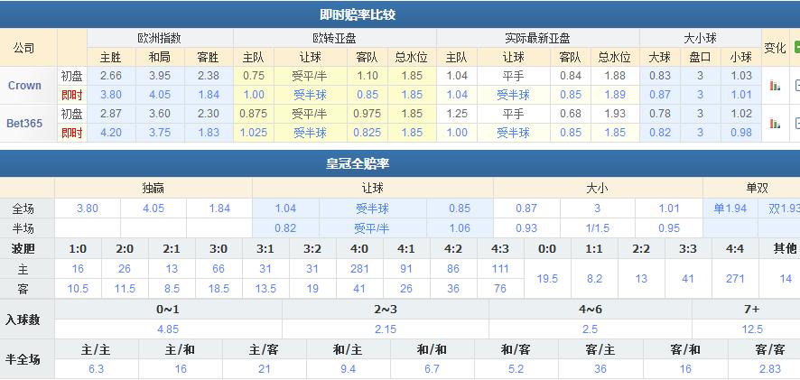 足球比分90分vs，比赛回顾与分析  第2张