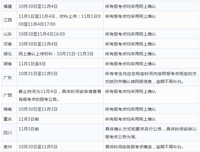 2022年研究生报名时间和时间，解考研报名和时间  第2张